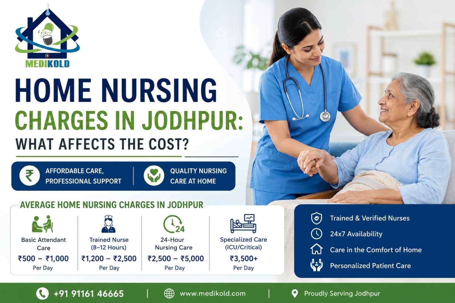Home Nursing Charges in Jodhpur: What Affects the Cost? cover image
