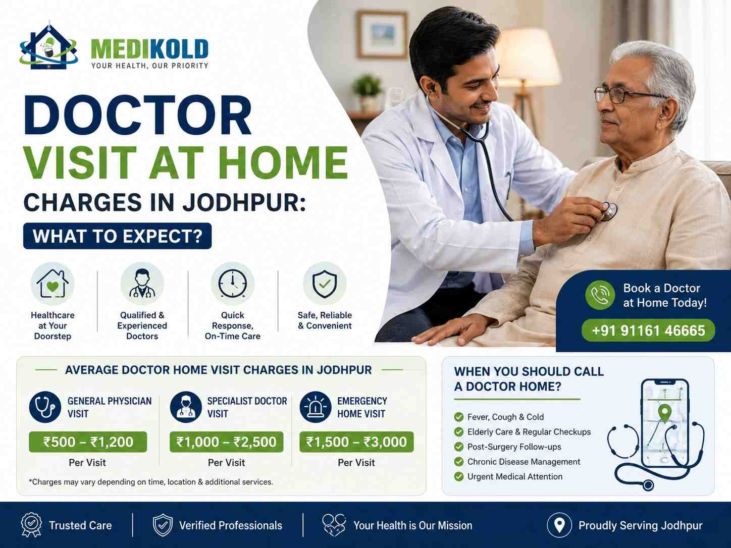 Doctor Visit at Home Charges in Jodhpur: What to Expect? cover image