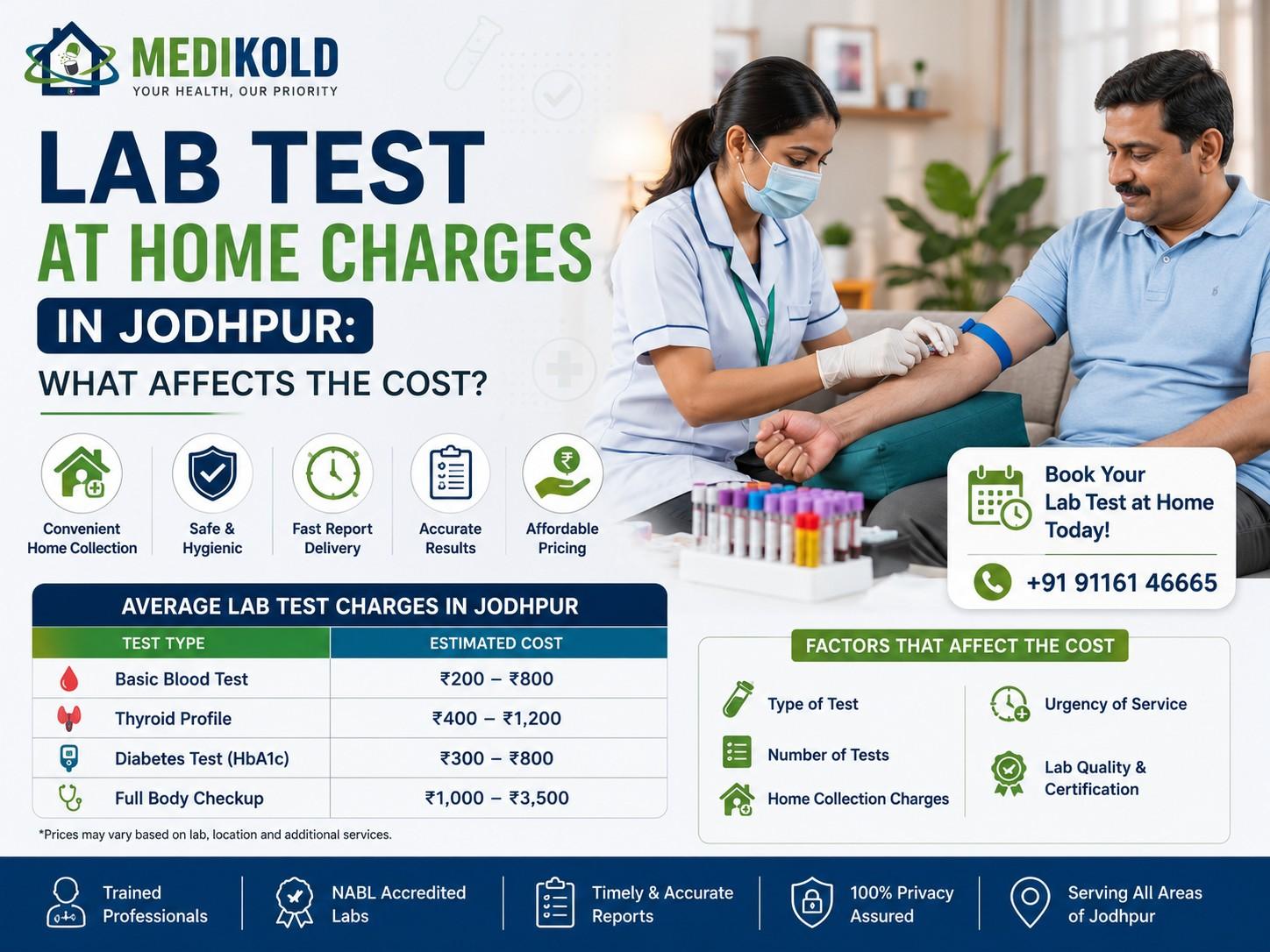 Lab Test at Home Charges in Jodhpur: What Affects the Cost? cover image