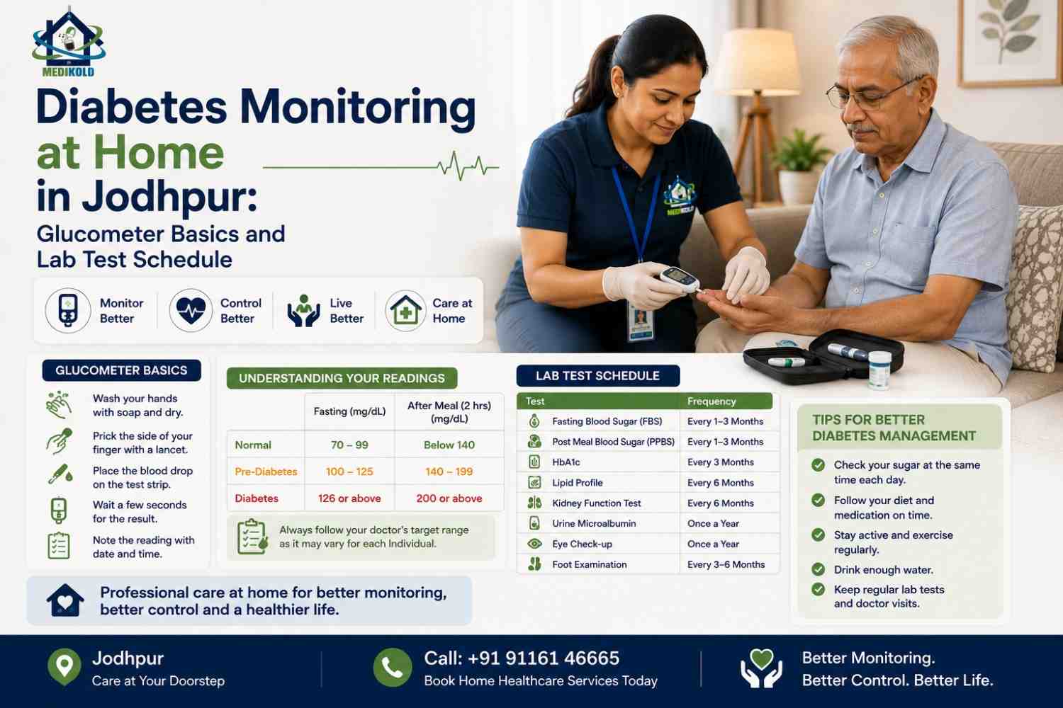 Diabetes Monitoring at Home in Jodhpur: Glucometer Basics and Lab Test Schedule cover image