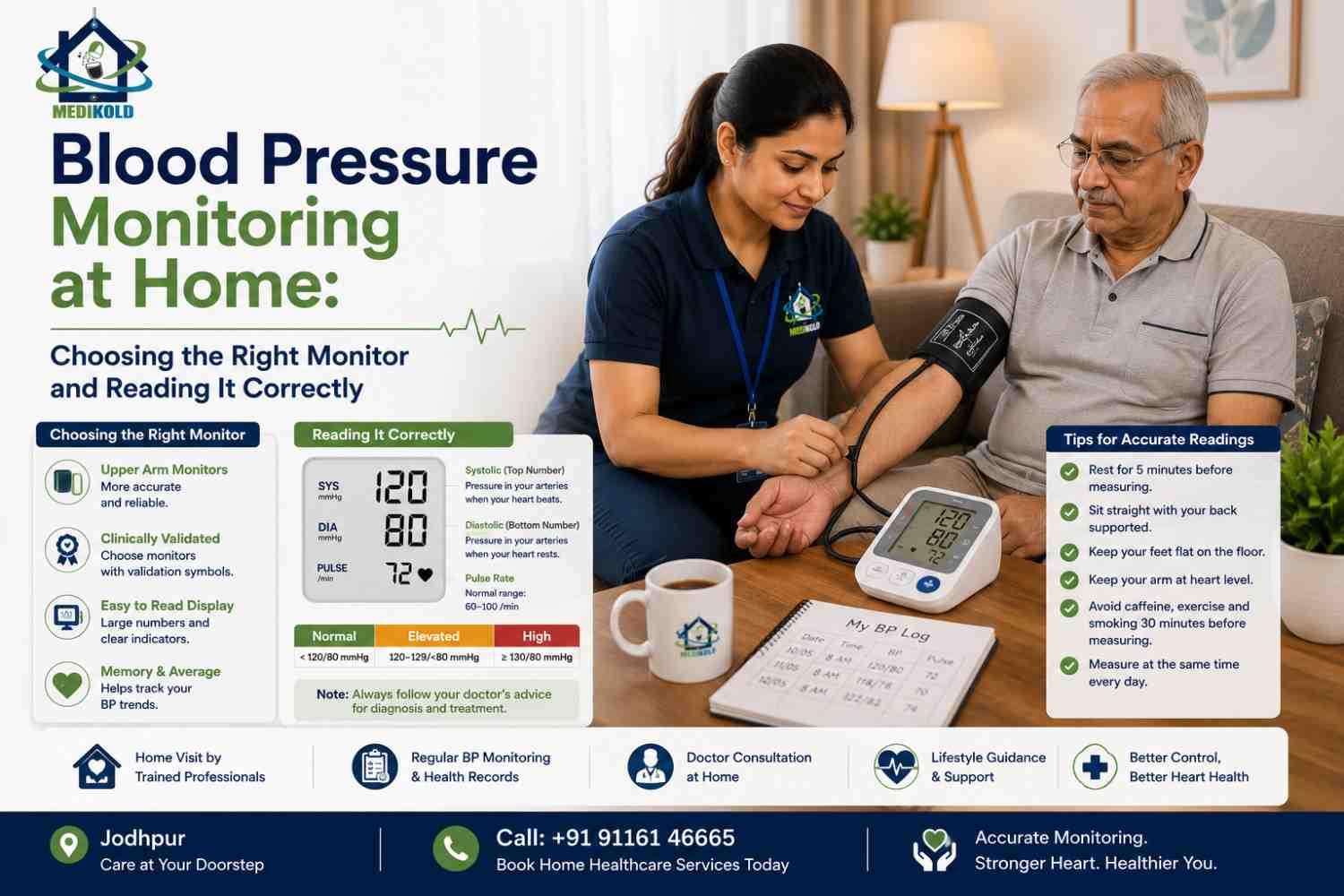 Blood Pressure Monitoring at Home: Choosing the Right Monitor and Reading It Correctly cover image